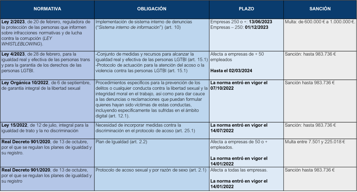 tabla oblicaciones legales para las empresas